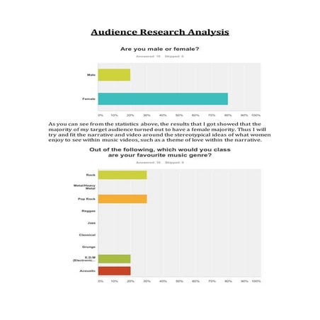 Audience research analysis