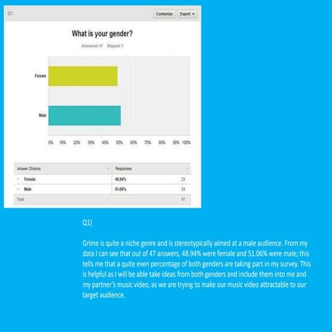Music Video Survey Response