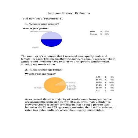 Audience Research Evaluation