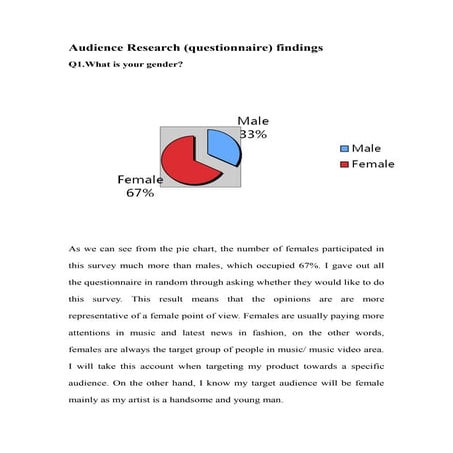 Audience research findings