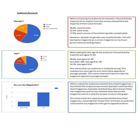 Audience research graphs