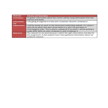 Audience research methodology table- E.Eniola O | DOCX