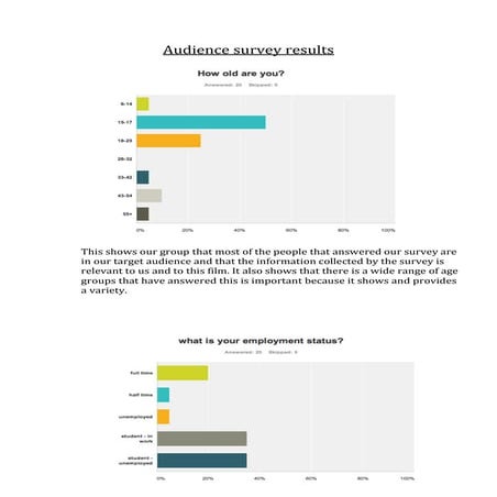 Audience Survey Results
