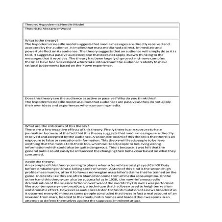 Hypodermic Needle Model