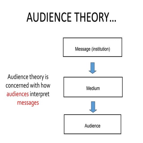 Audience Theory