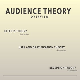 Audience Theory Introduction - Effe...