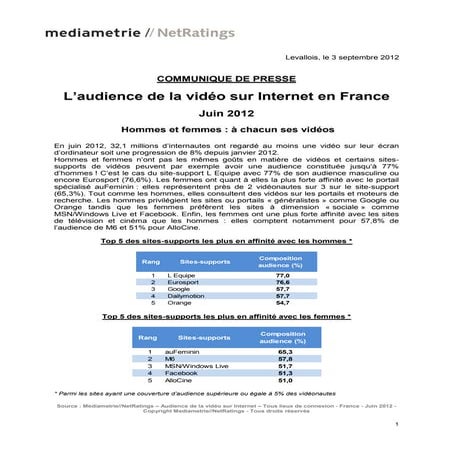 Audience video sur internet  - MNR juin 2012