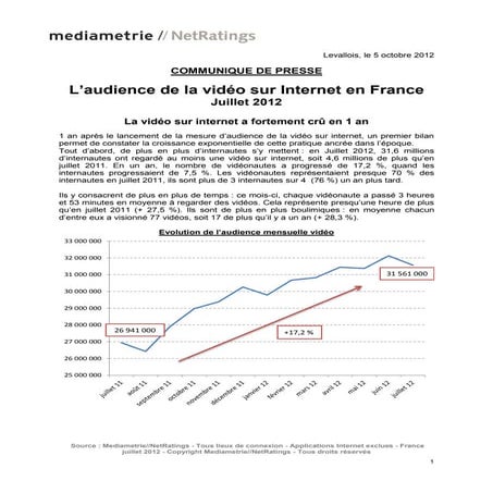 Audience video sur internet - MNR juillet 2012 