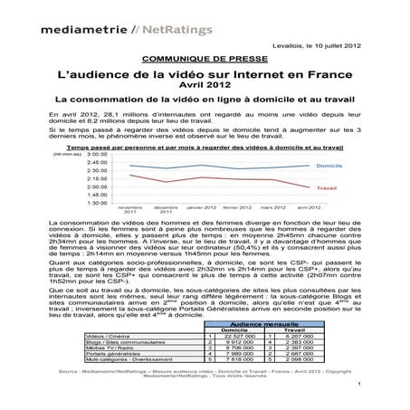 Audience vidéo  sur internet -  MNR Avril 2012