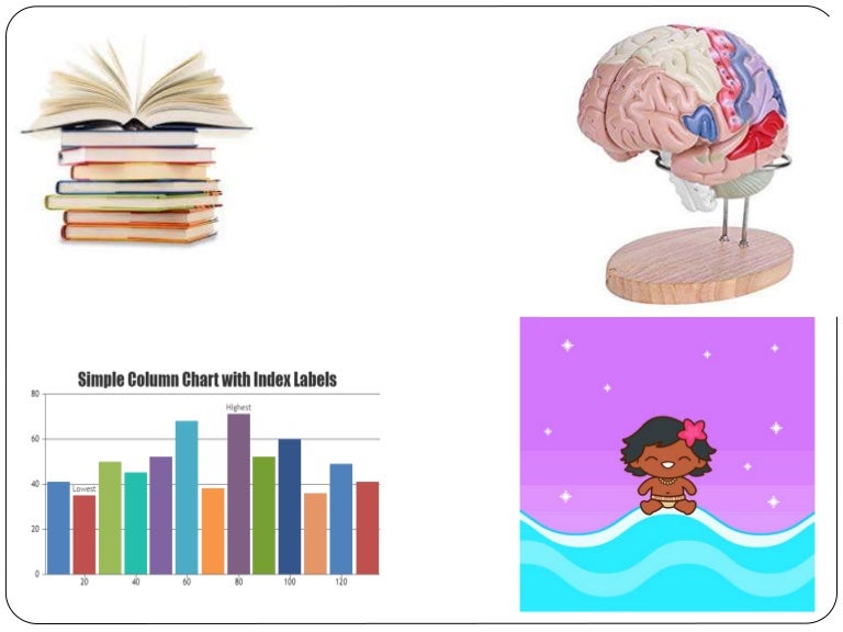 Audio visual aids in Education