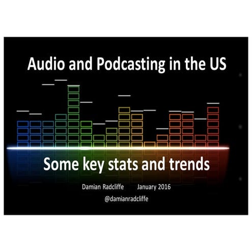 Audio and Podcasting in the US