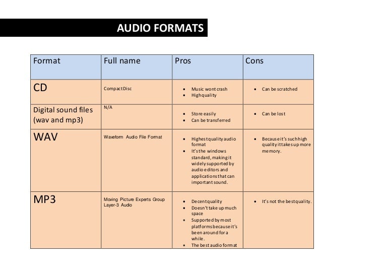 Best Audio formats