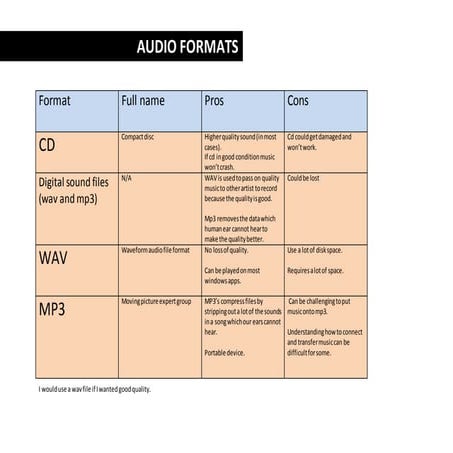 Radio programme evaluation EF | DOCX