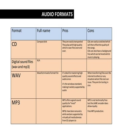 Audio formats | PPTX