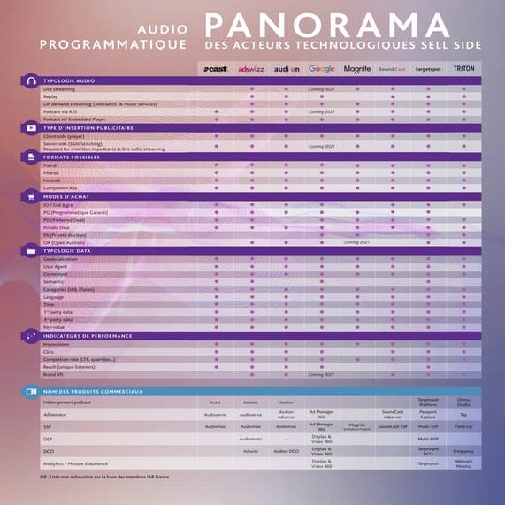 Audio programmatique   panorama des acteurs technologiques sell side - iab fr...