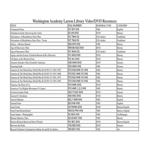 Washington Academy Larson Library VHS/DVD Resources