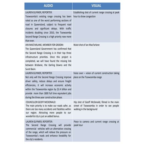 Audio visual script | PPTX