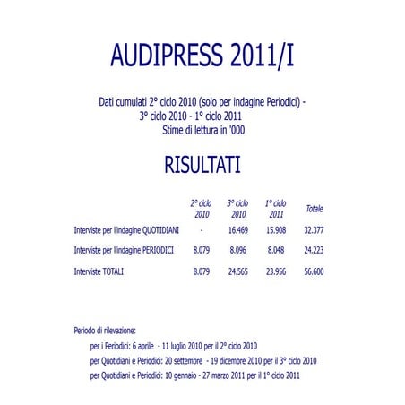 Audip 2011 i dati invio
