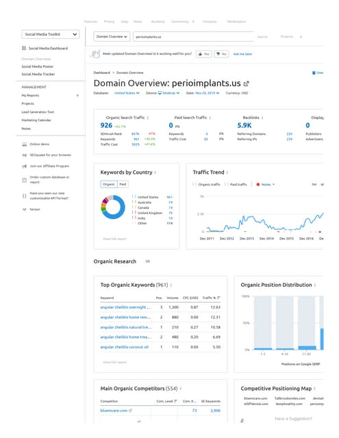 Audit | PDF