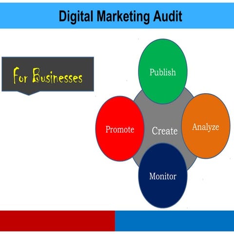 Guide to Digital Marketing Audit