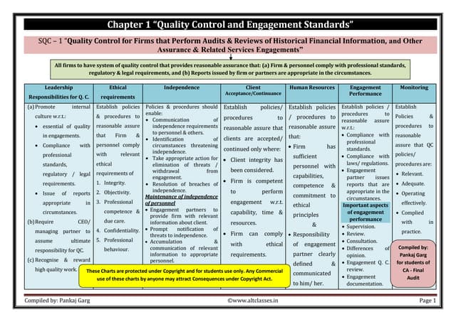 Pankaj Garg Audit Book Pdf Download audit-charts-by-pankaj-garg.pdf
