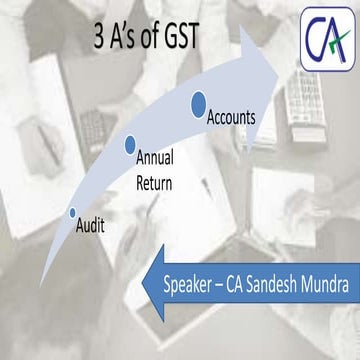 GST - Audit, Accounts and Returns