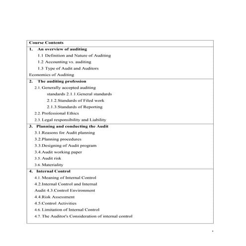 auditing one edited.docx very important good