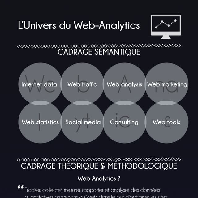 L'univers du Web Analytics