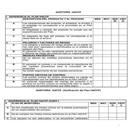Auditoria haccp