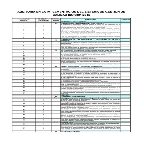 LISTA DE DOCUMENTOS OBLIGATORIOS ISO 9001:2015 | PDF