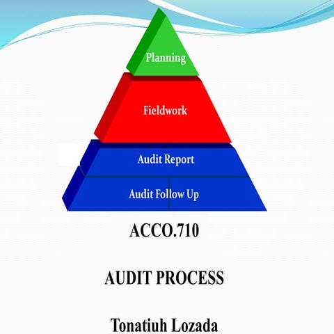 Audit process tonatiuh lozada | PPT