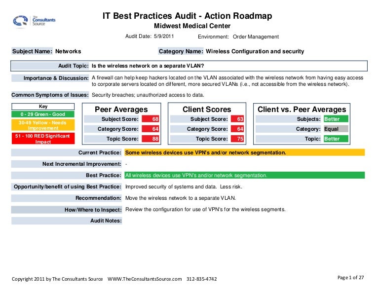 Audit Sample Report wireless home network diagram simple 