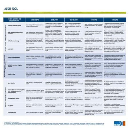 Audit Tool:  WA Guidelines for Career Development and Transitions  