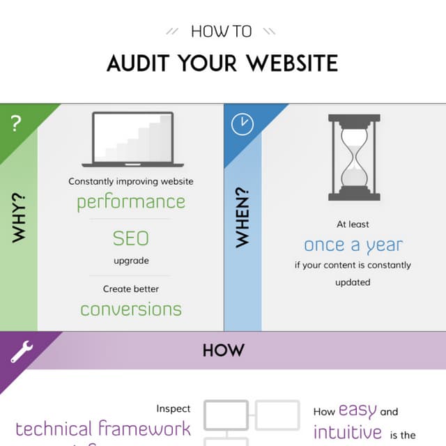 How to audit your website | PDF | Technology & Computing