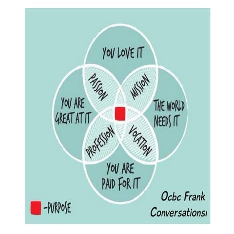 Audrey on Social Entreprneurship at Ocbc Frank Conversation