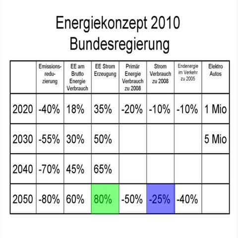 Aufforderung zum gehen