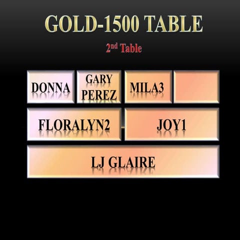 Update Tables as of August10