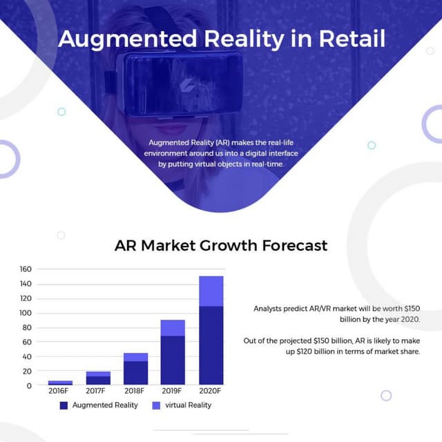 Augmented Reality in Retail Industry