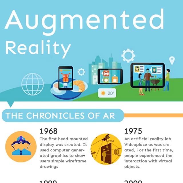  How Augmented Reality Will Shape the Future of Ecommerce.