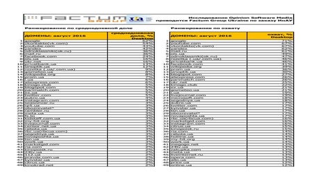 Ukrainian Most visited websites August 2016