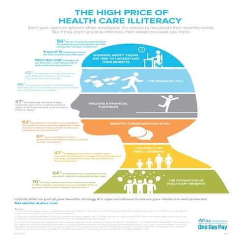 The High Price of Health Care Illiteracy