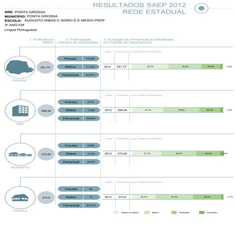 Avaliação SAEP - 2012 Colégio Agrícola Augusto ribas - lingua portuguesa - 1ª...