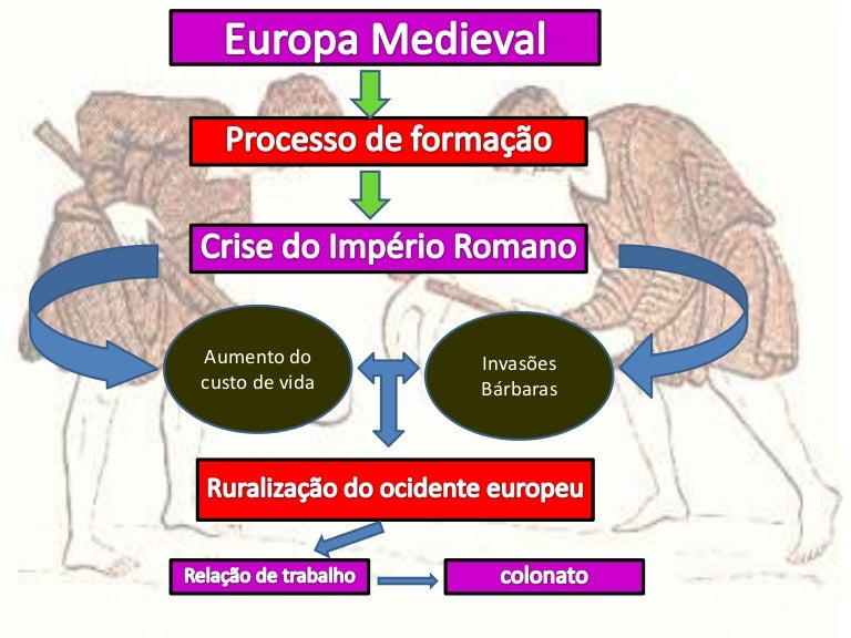 Resultado de imagem para formação da europa medieval