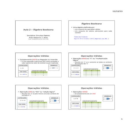 Algebra de Boole - Circuitos Digitais