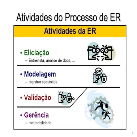 Aula 02- Projeto de Interfaces.ppt