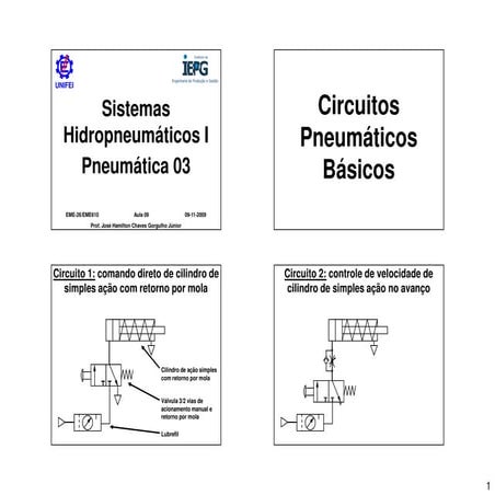 Minicas | PDF