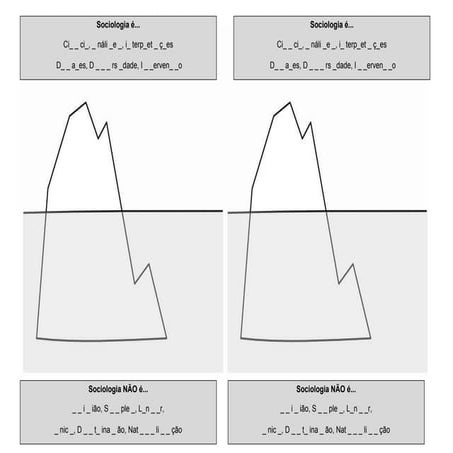 O que é Sociologia (Iceberg)