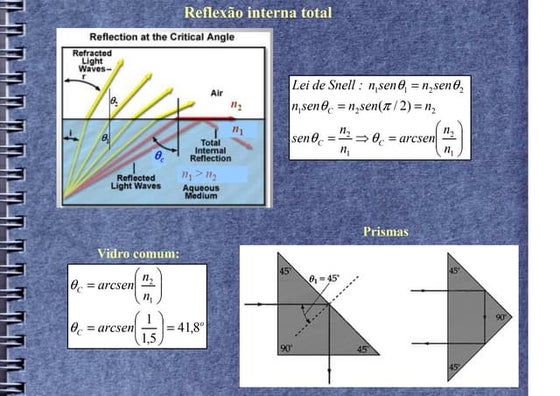 Fórmula de Óptica geométrica | PDF