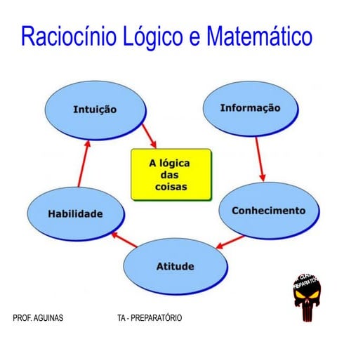 Fundamentos de Raciocínio Lógico e Matemático para Preparatórios | PDF