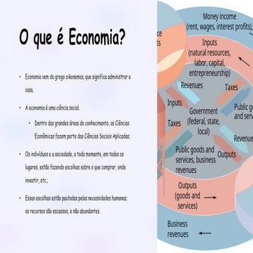 Aula 1_Introdução a Economia_Conceitos e Princípios | PPTX